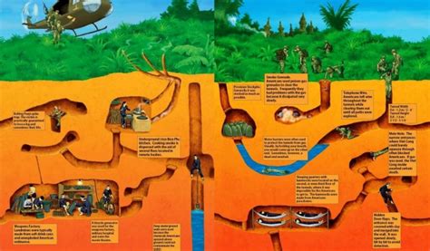 cu chi tunnels map